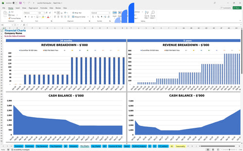 zucchini farming financial model financial charts bplant