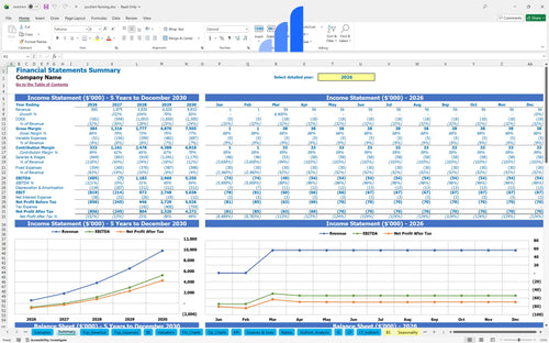 zucchini farming financial model financial summary bplant
