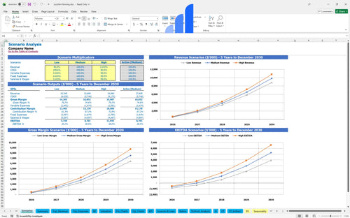 zucchini farming financial model scenarios analysis bplant