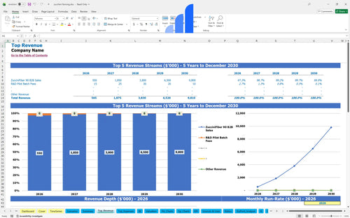 zucchini farming financial model top revenue bplant