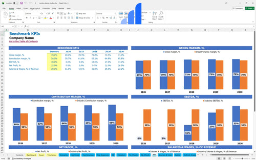 zumba dance studio financial model kpi benchmark bplant